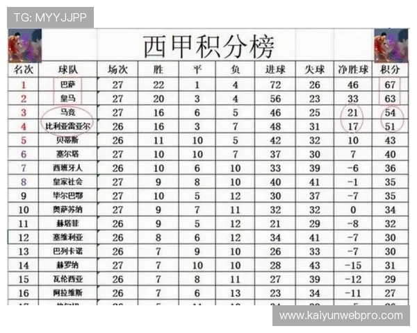 西甲赛场最新动态：皇马巴萨争夺积分榜榜首风云